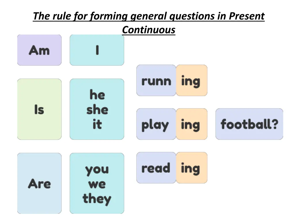 the rule for forming general questions in present
