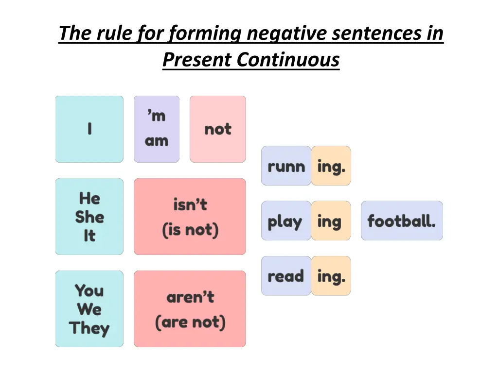 the rule for forming negative sentences