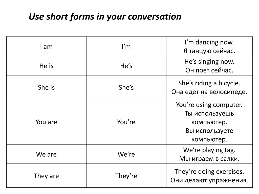 use short forms in your conversation