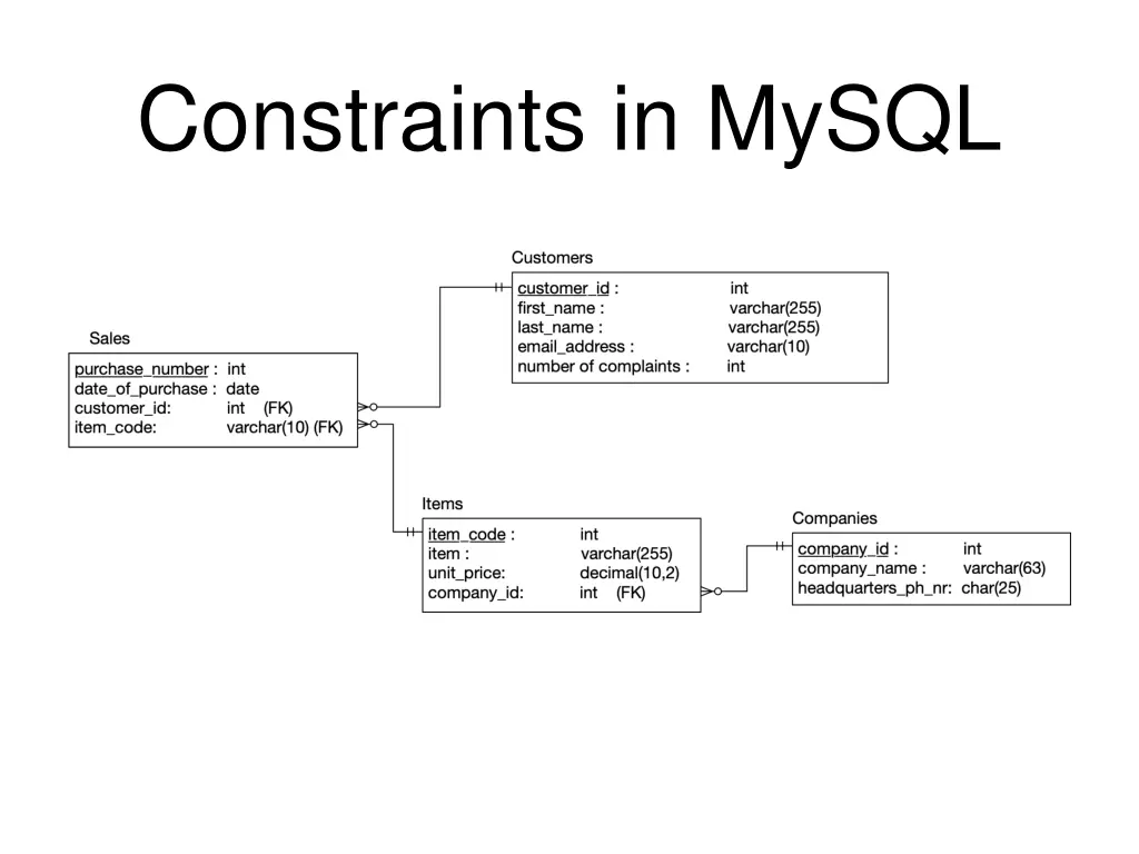 constraints in mysql 9