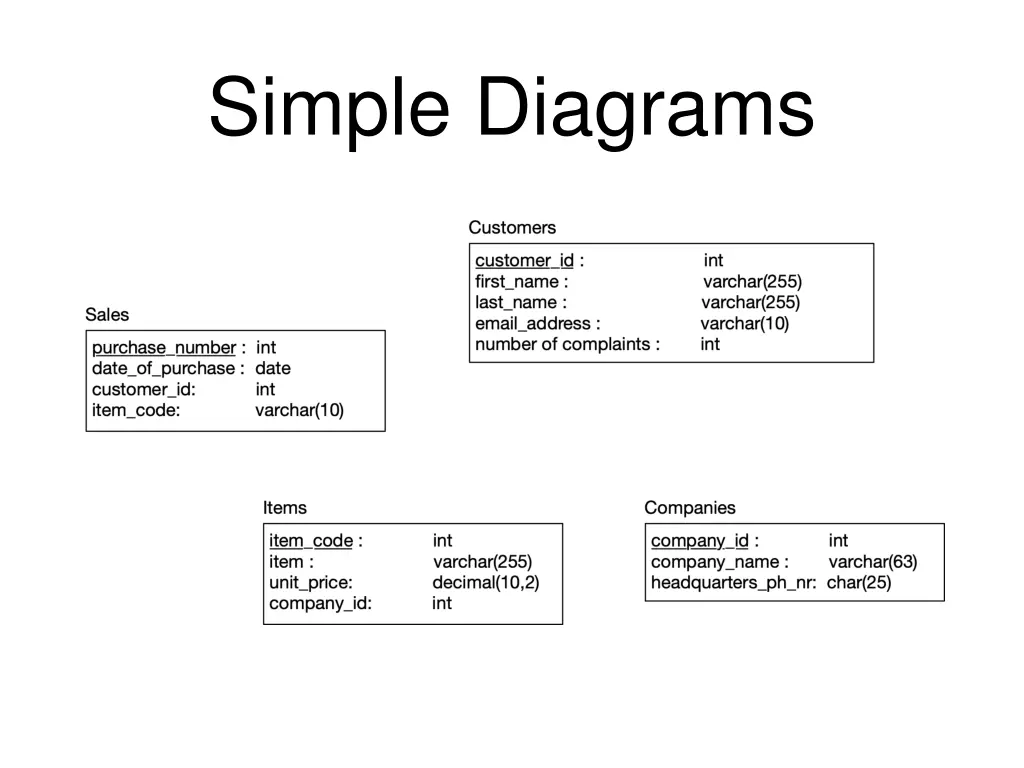simple diagrams 1