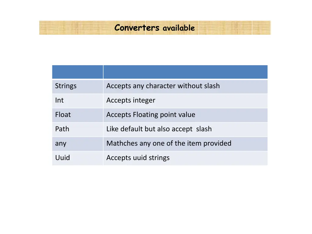 converters available