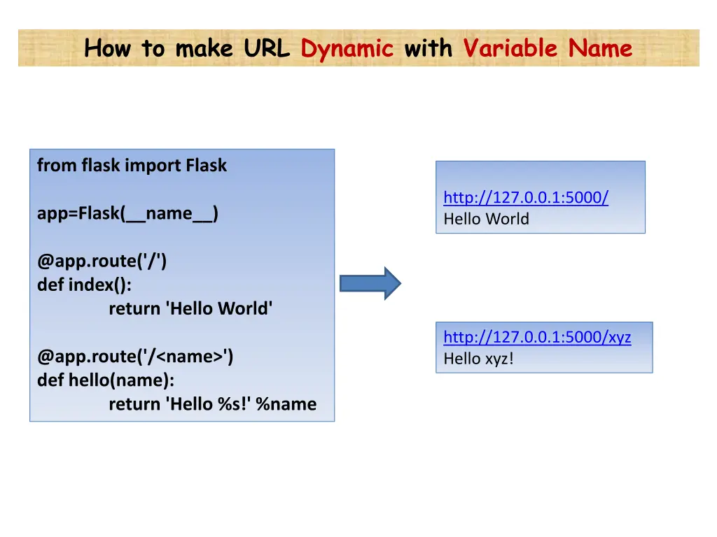 how to make url dynamic with variable name
