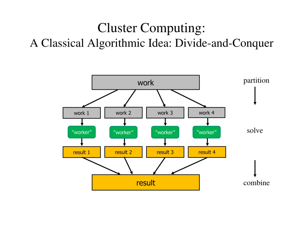 cluster computing