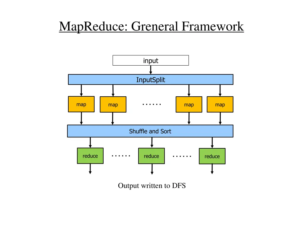 mapreduce greneral framework 1