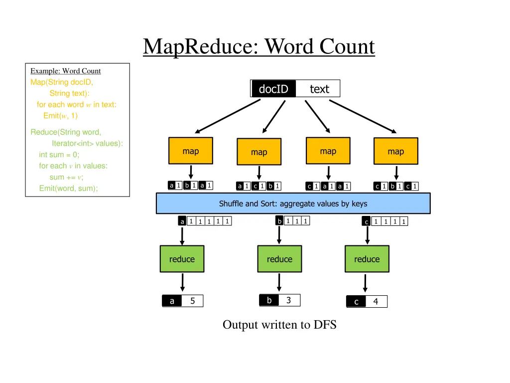 mapreduce word count