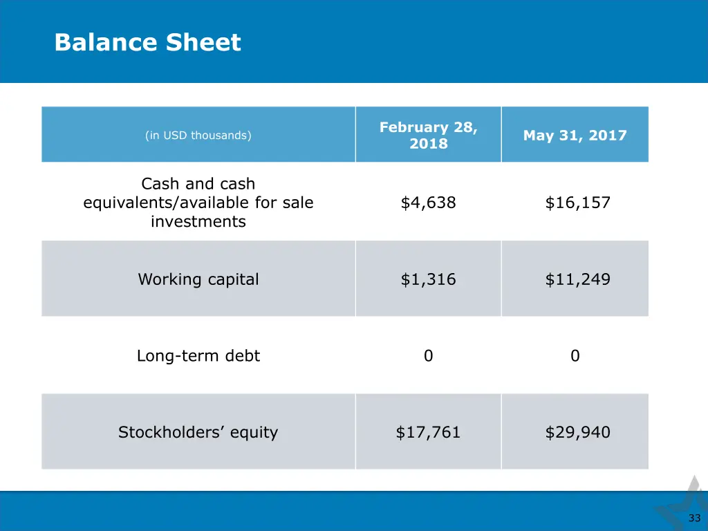 balance sheet