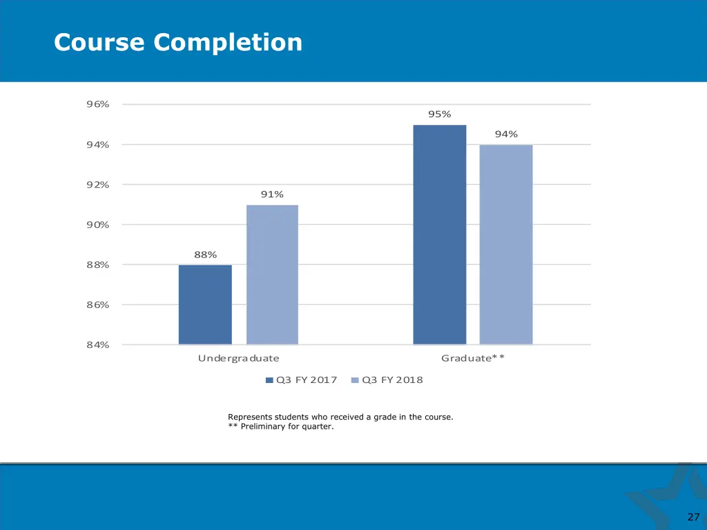 course completion