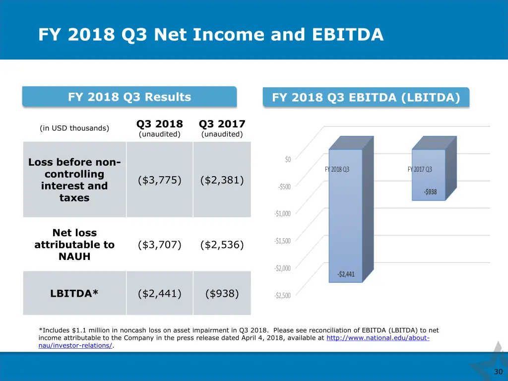 fy 2018 q3 net income and ebitda