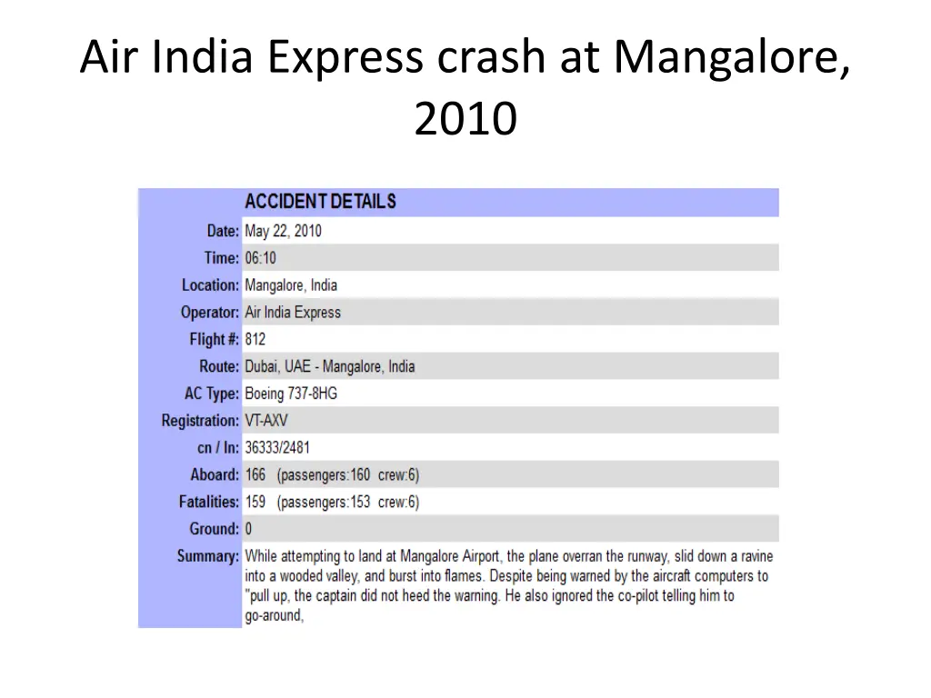 air india express crash at mangalore 2010