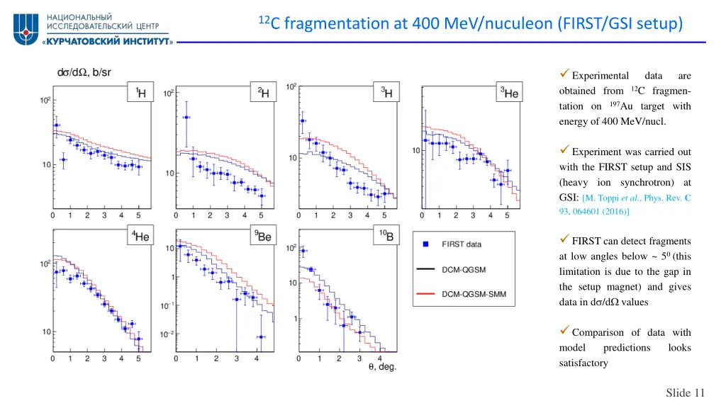 12 c fragmentation at 400 mev nuculeon first