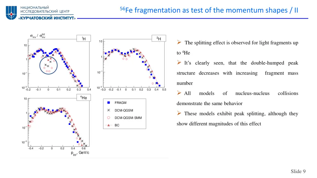 56 fe fragmentation as test of the momentum 1