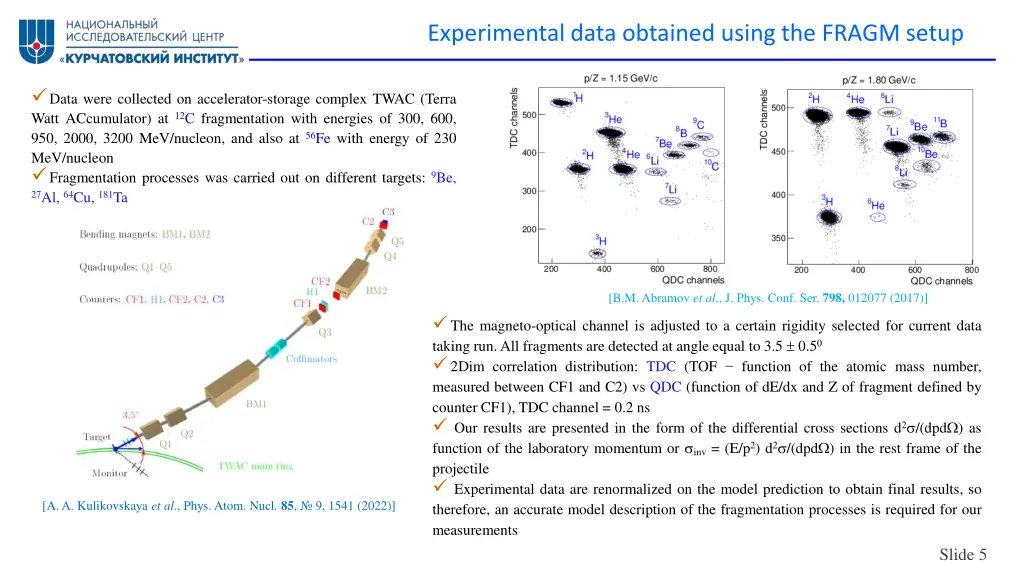 experimental data obtained using the fragm setup