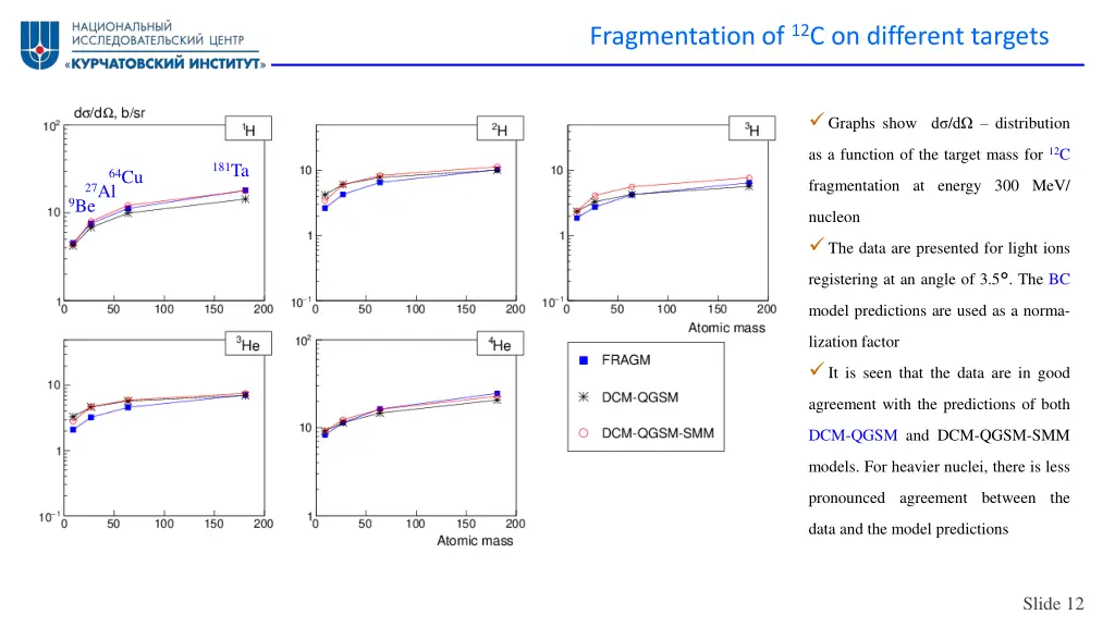 fragmentation of 12 c on different targets