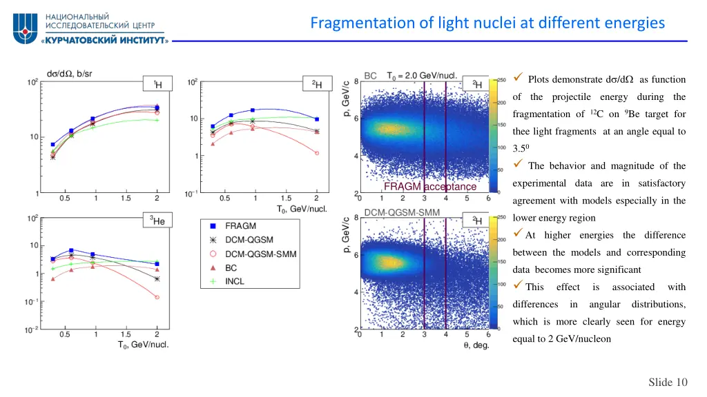 fragmentation of light nuclei at different