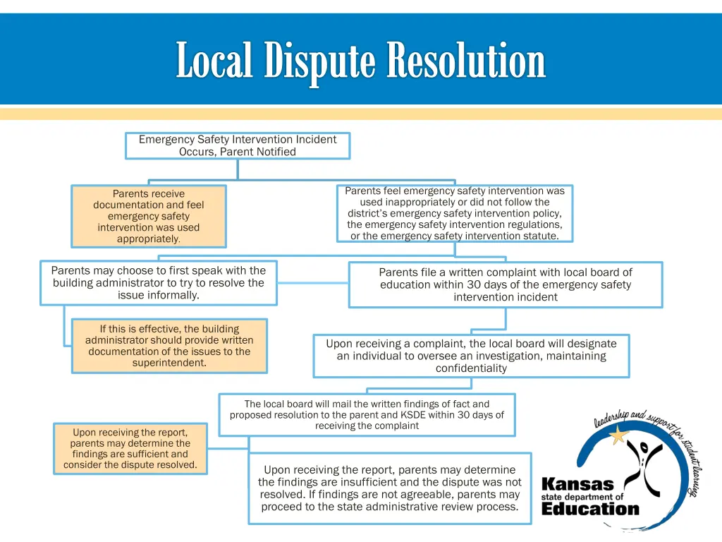 local dispute resolution