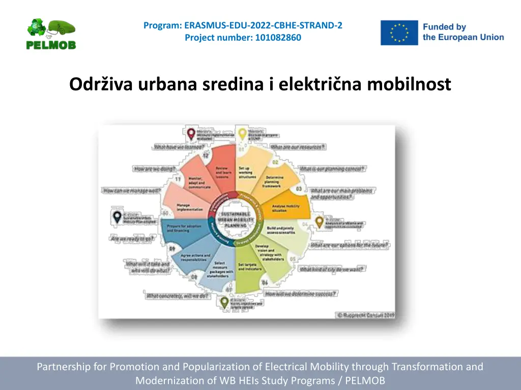 program erasmus edu 2022 cbhe strand 2 project 1