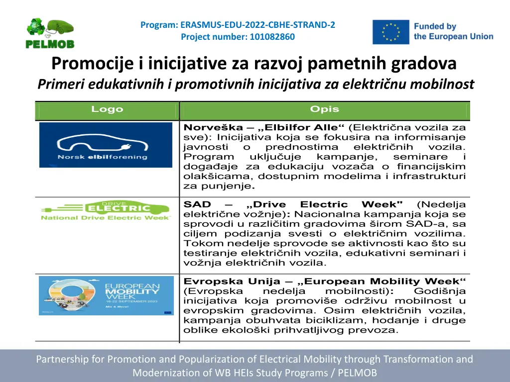 program erasmus edu 2022 cbhe strand 2 project 11