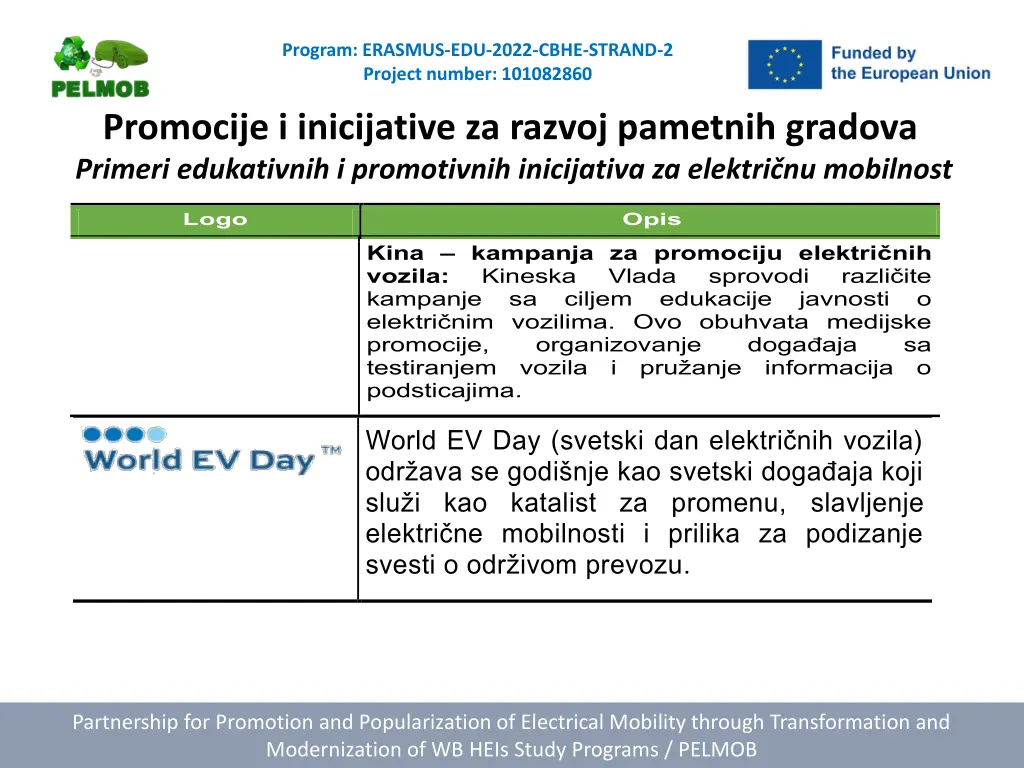 program erasmus edu 2022 cbhe strand 2 project 12