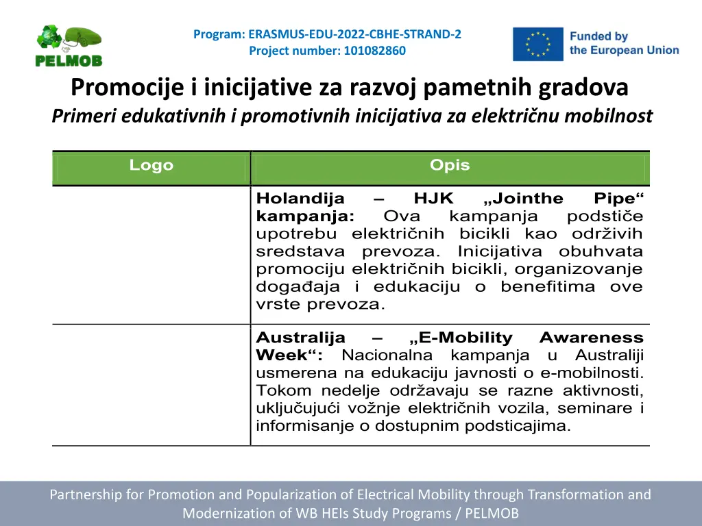program erasmus edu 2022 cbhe strand 2 project 13