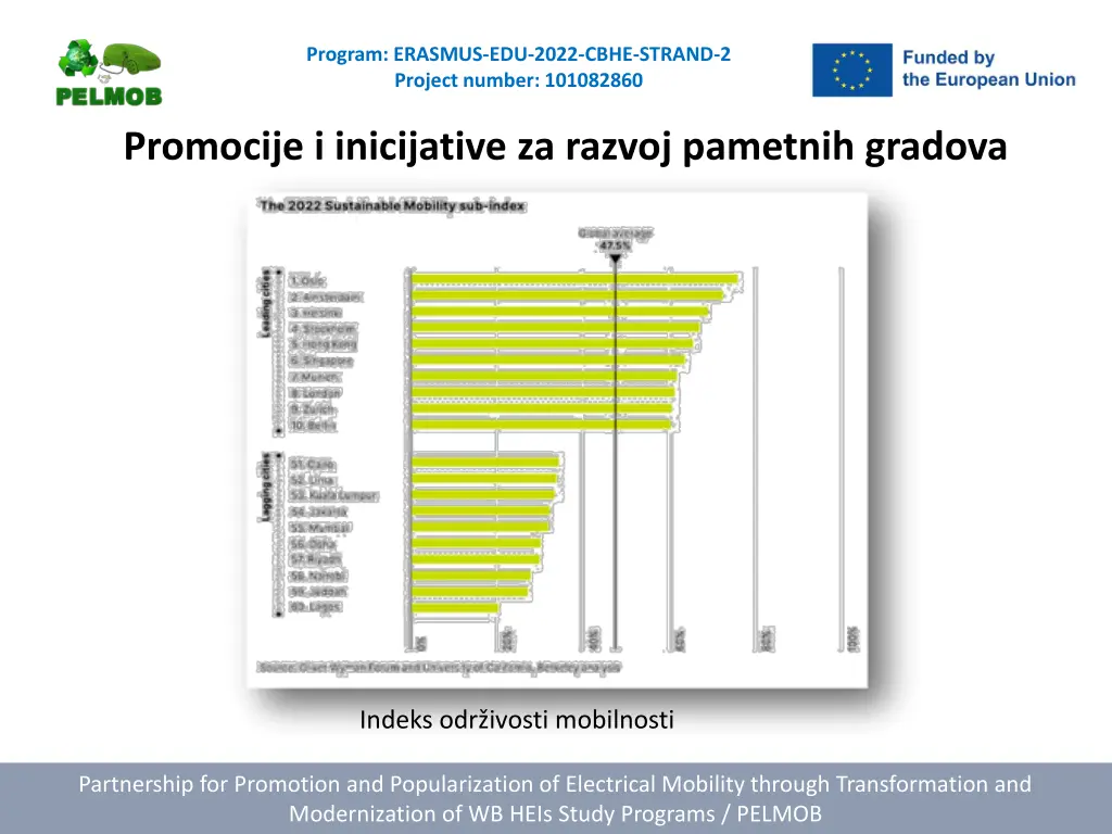 program erasmus edu 2022 cbhe strand 2 project 9