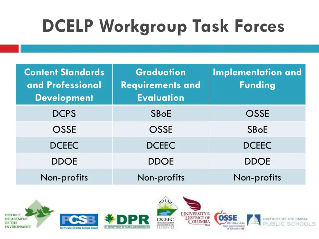 dcelp workgroup task forces