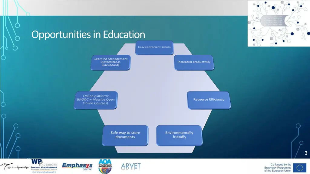 opportunities in education