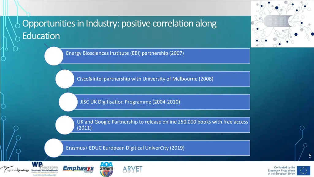 opportunities in industry positive correlation