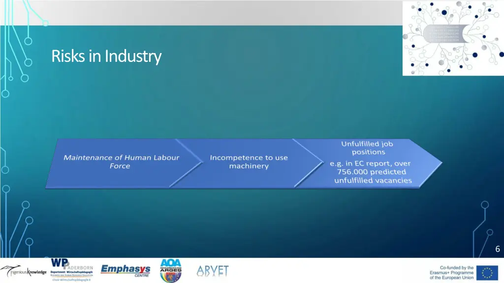 risks in industry