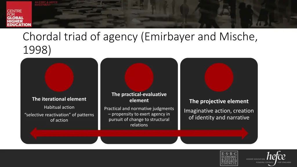 chordal triad of agency emirbayer and mische 1998