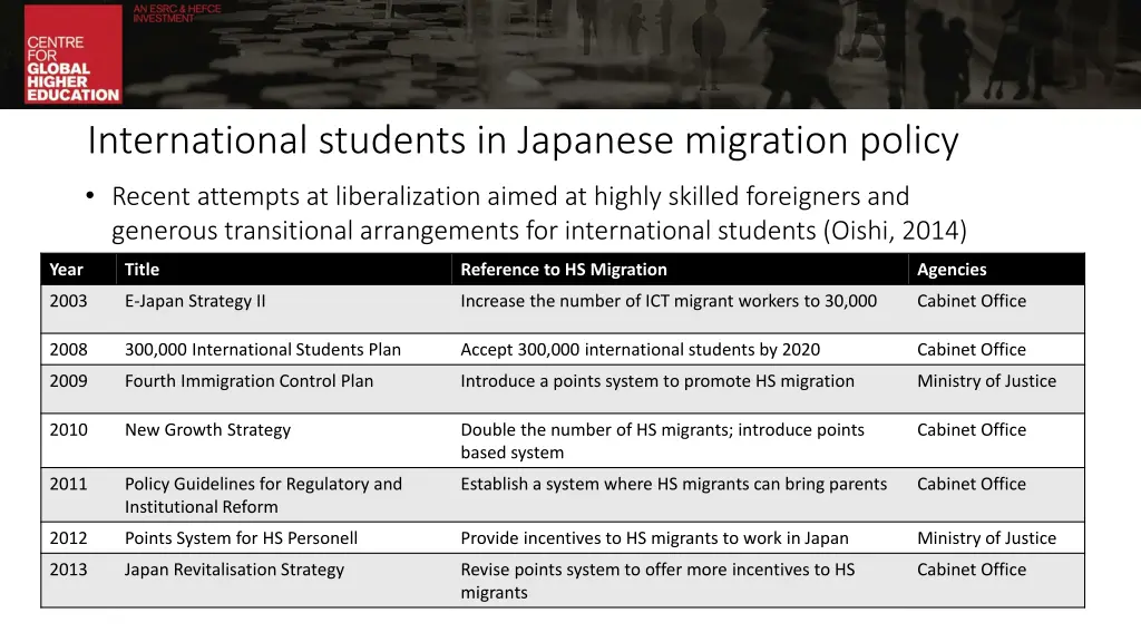 international students in japanese migration 1
