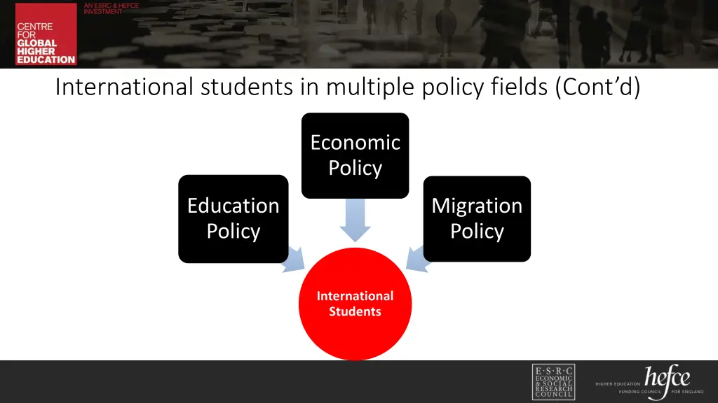 international students in multiple policy fields 1