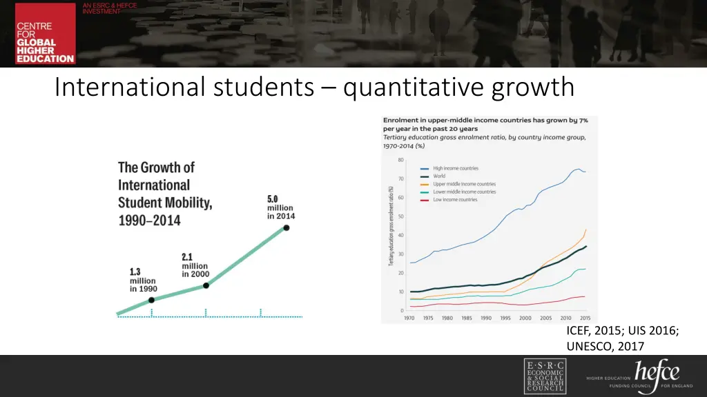 international students quantitative growth