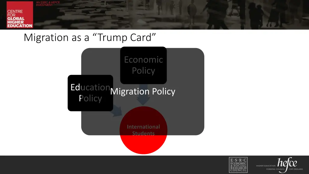 migration as a trump card