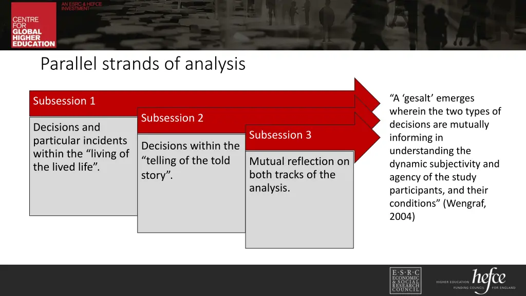 parallel strands of analysis