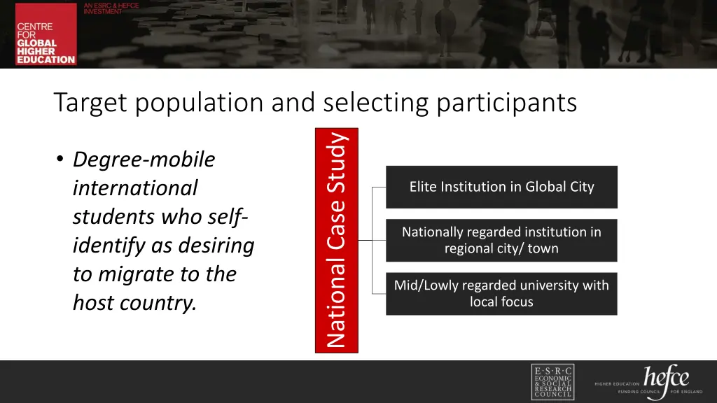 target population and selecting participants