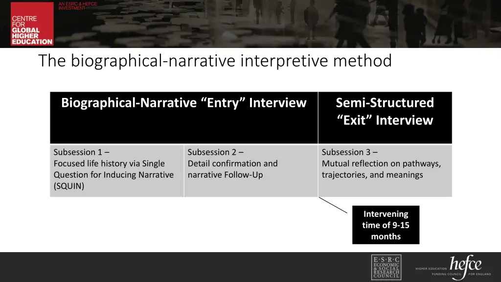 the biographical narrative interpretive method