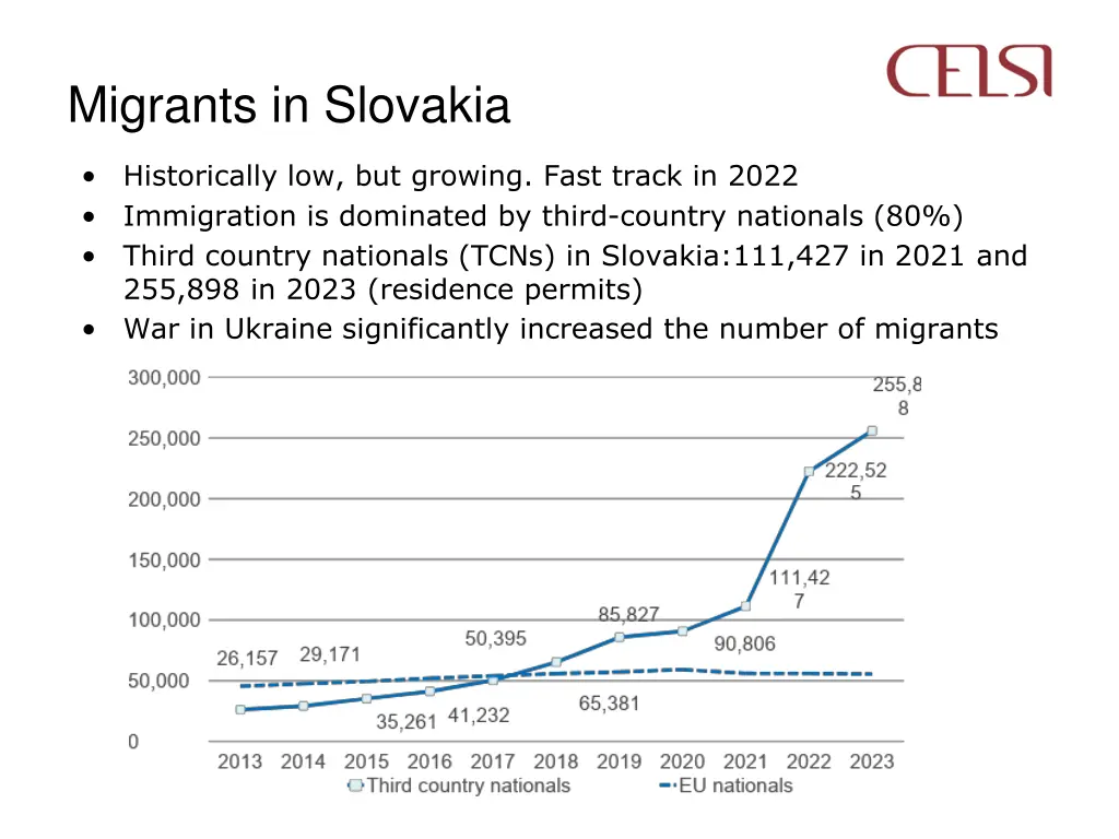 migrants in slovakia