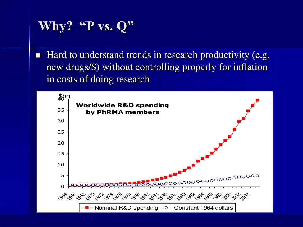why p vs q