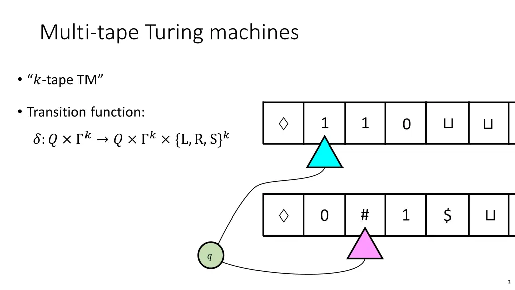 multi tape turing machines