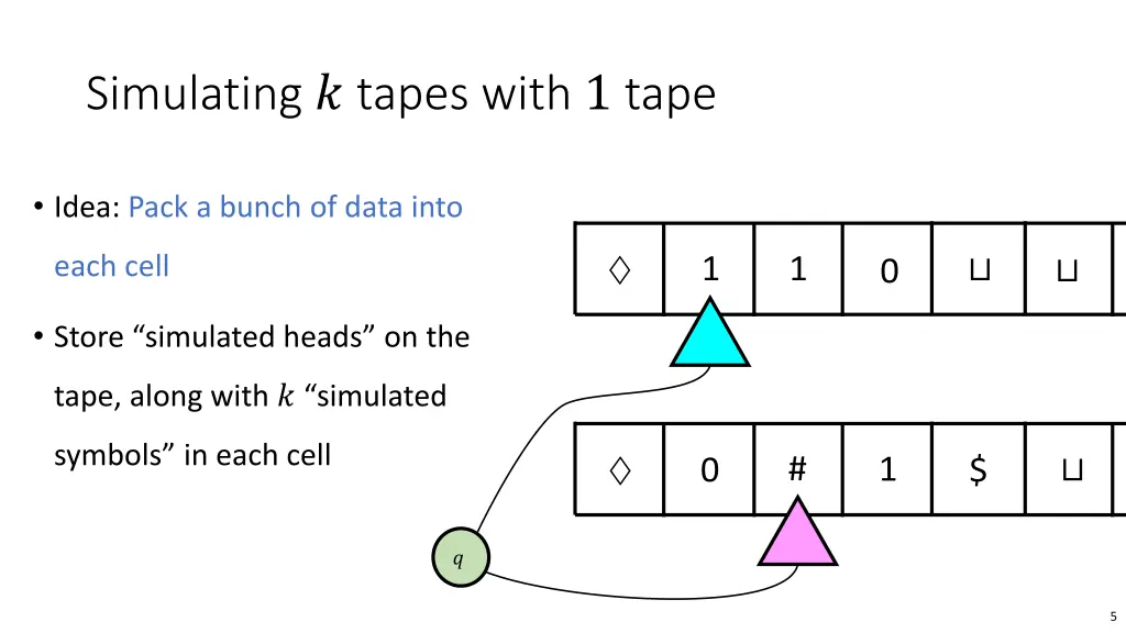 simulating tapes with 1 tape