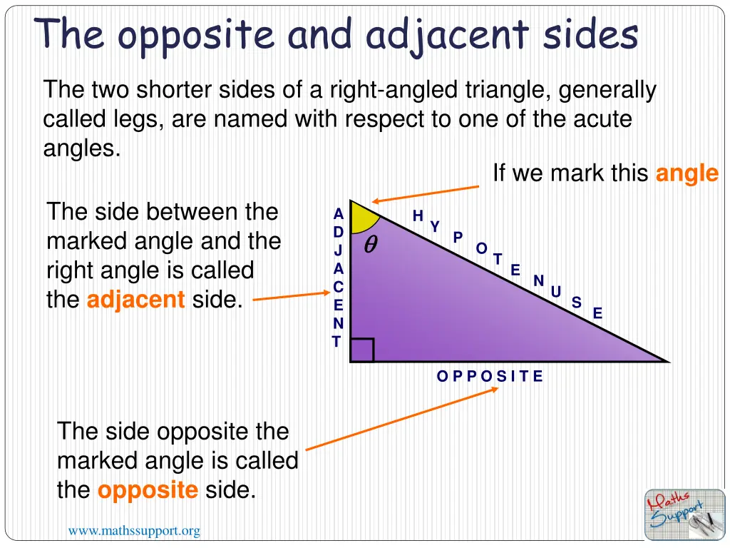 the opposite and adjacent sides 1