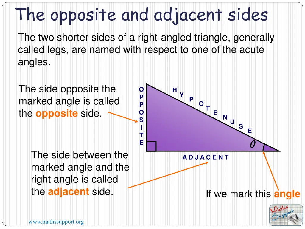 the opposite and adjacent sides