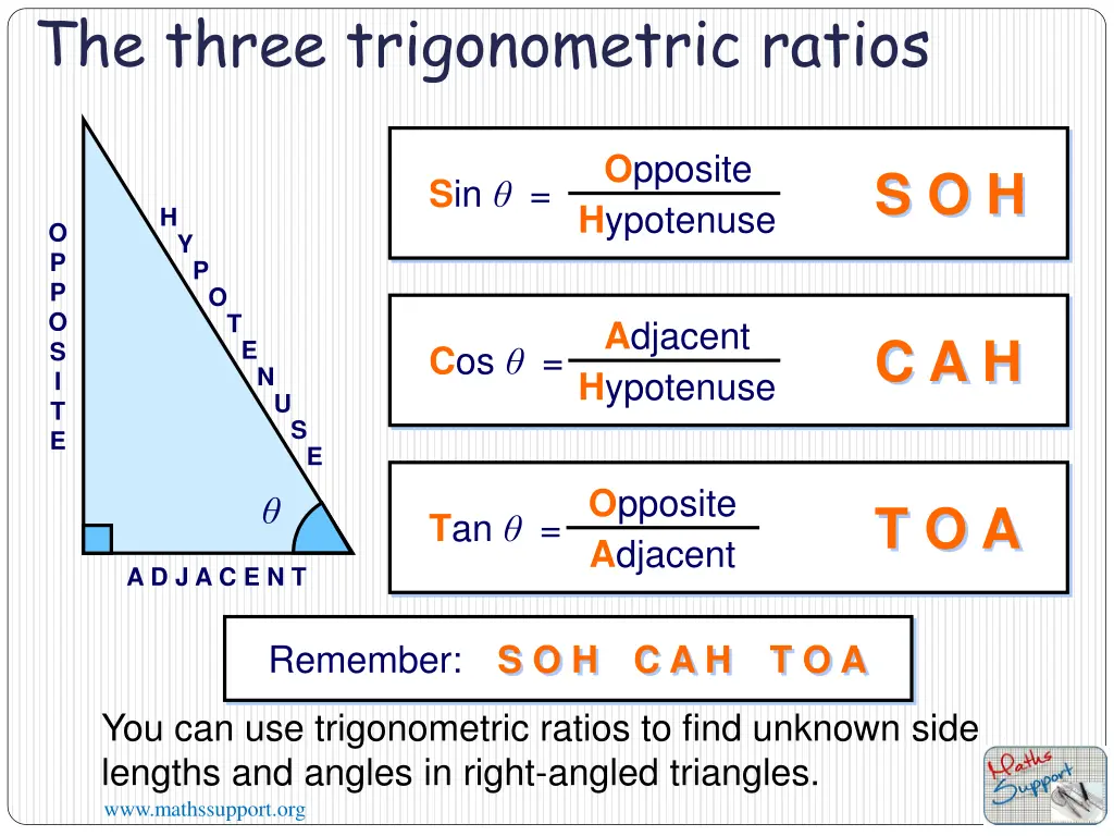 the three trigonometric ratios