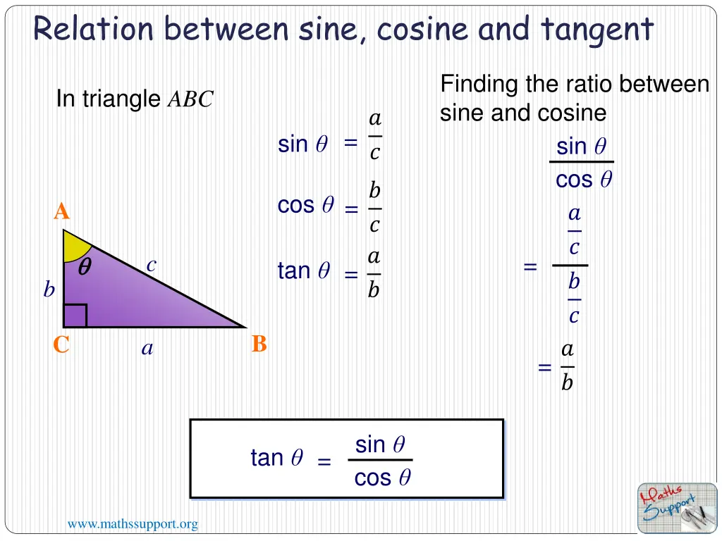 relation between sine cosine and tangent