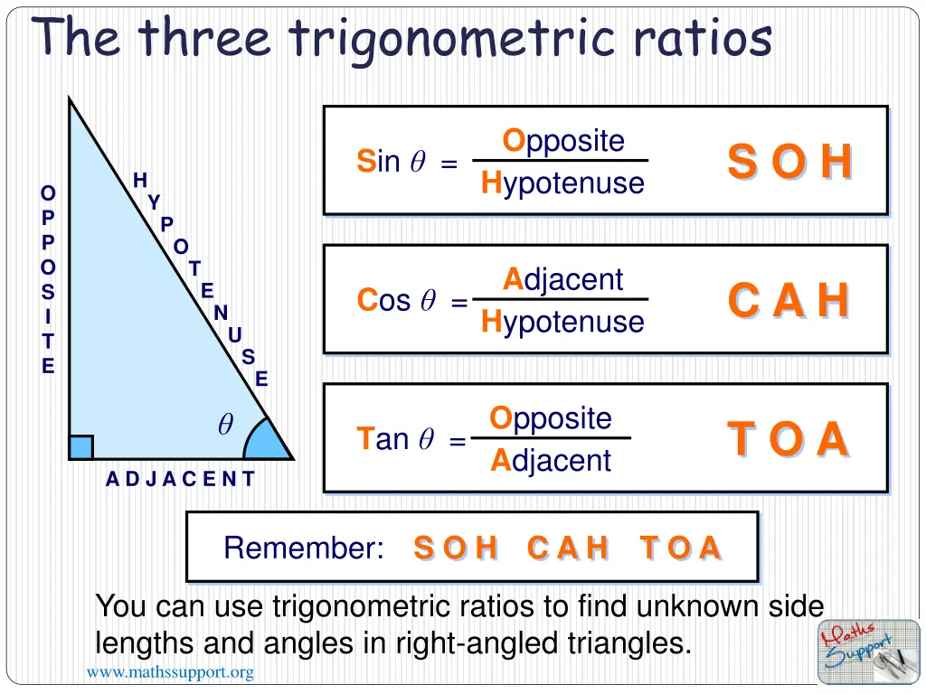 the three trigonometric ratios
