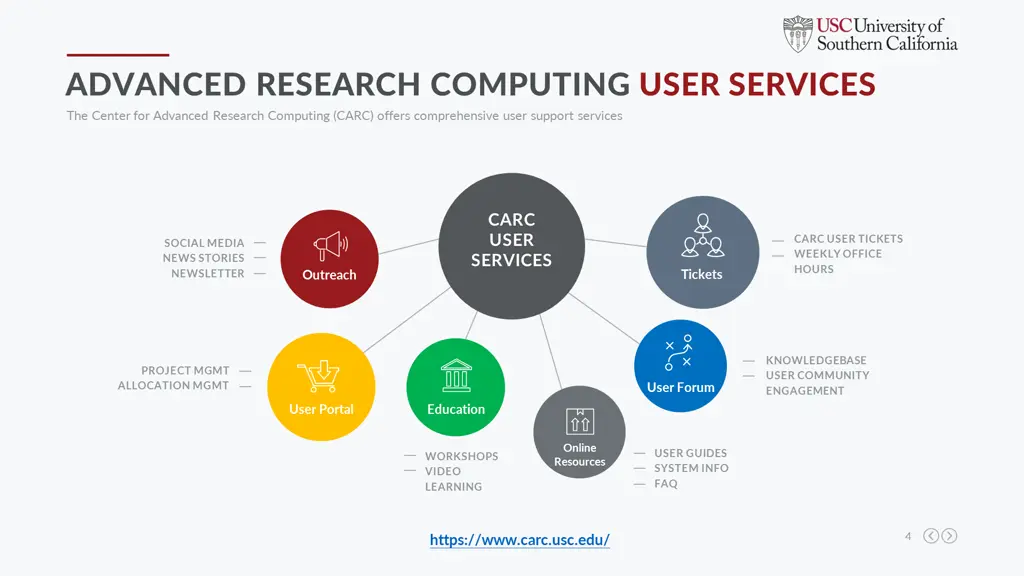 advanced research computing user services