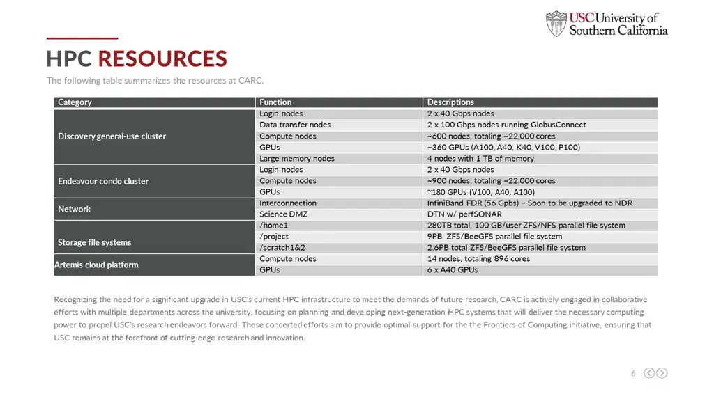 hpc resources the following table summarizes