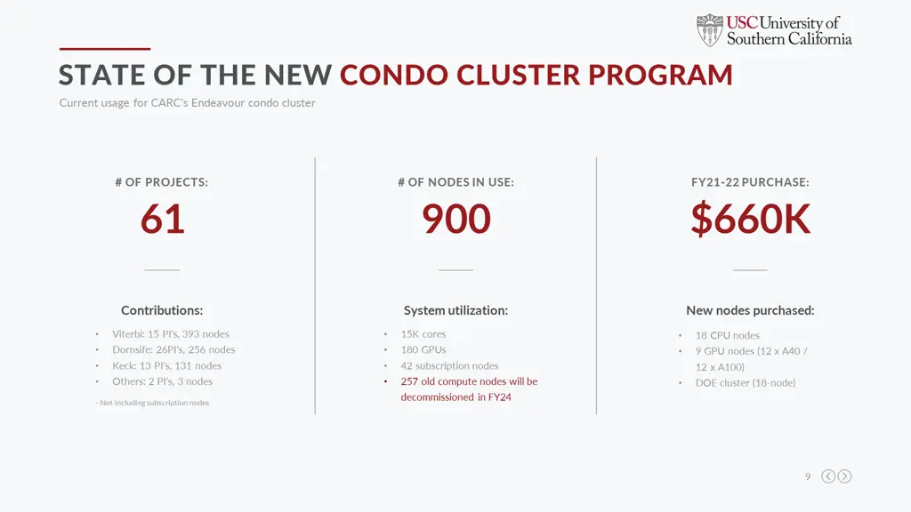 state of the new condo cluster program current