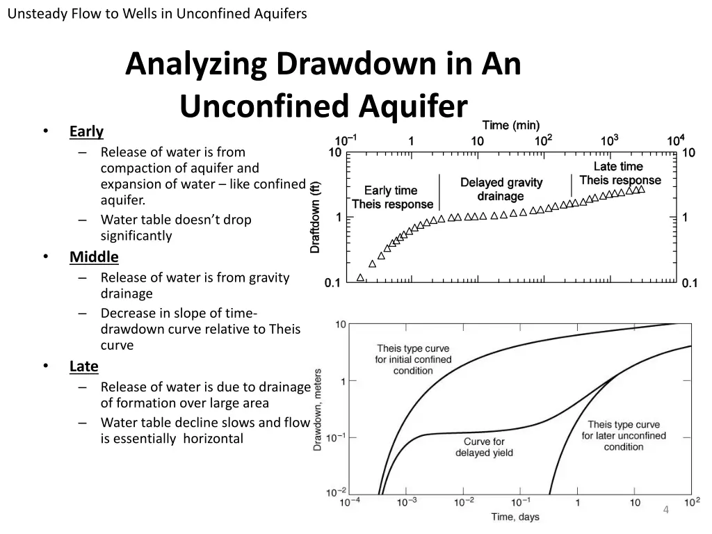 unsteady flow to wells in unconfined aquifers 1